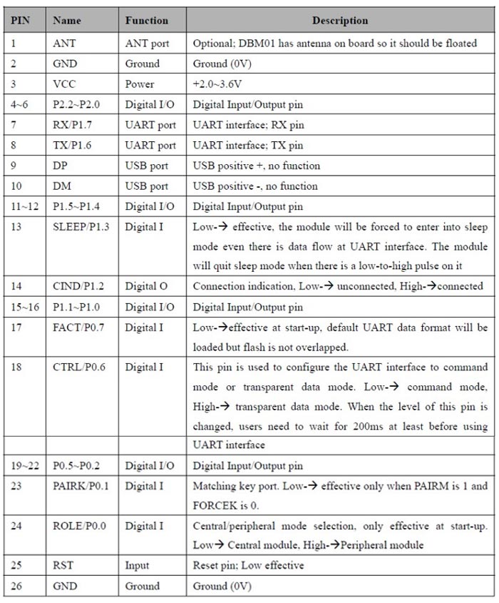 Bluetooth-4-0-BLE-Modul-DBM01-S-2