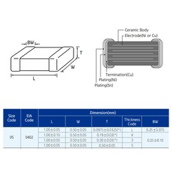 100nF 10% 16Vdc Smd Kondansatör 402 - Thumbnail