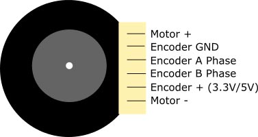 12v 350rpm enkoderli dc motor