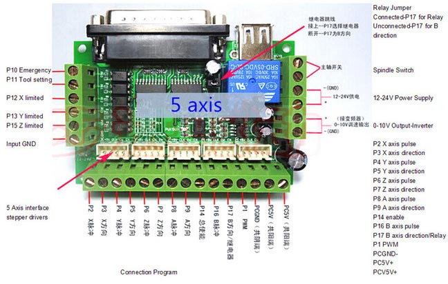 CNC Step Motor Sürücü Kontrol Kartı Ölçüleri