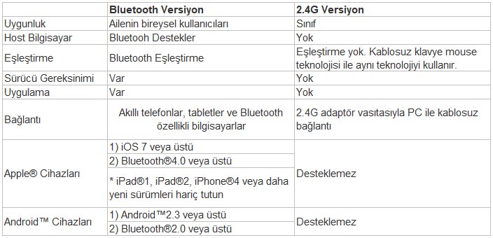 mBot 2.4G ile Bluetooth ArasÄ±ndaki Farklar