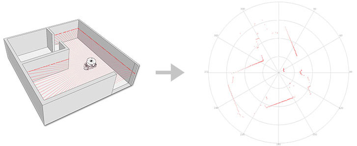 rplidar-360-derece-lazer-tarayici-003