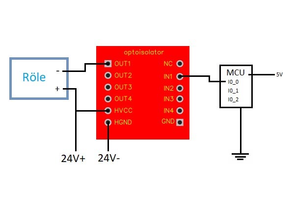 tlp281-4 optoizolator