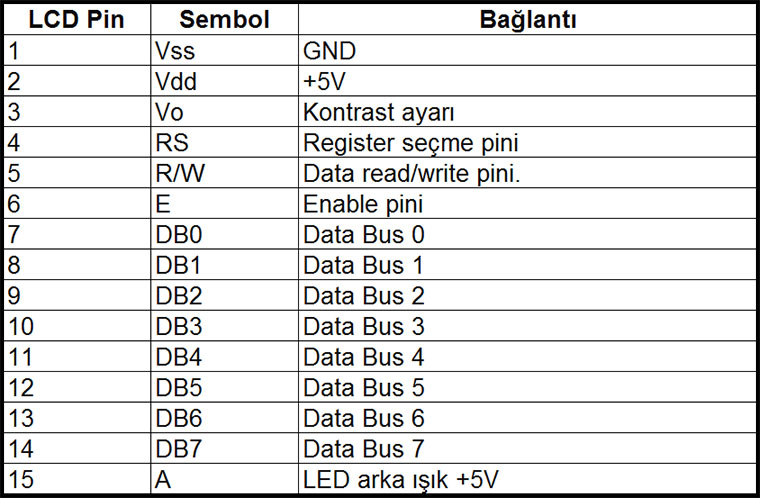 16x2 Karakter LCD Ekran -QAPASS Ölçüleri