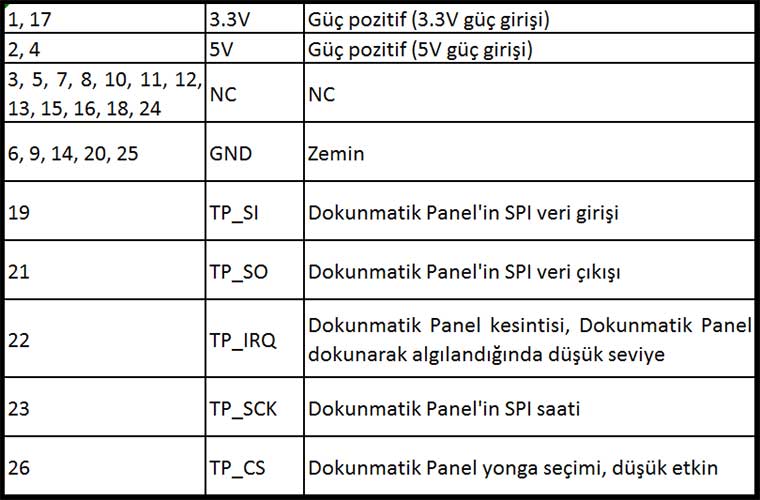 raspberry-pi-uyumlu-5-inc-ekran