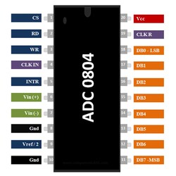 ADC0804 Analog Digital Converter Integration DIP-20 - Thumbnail