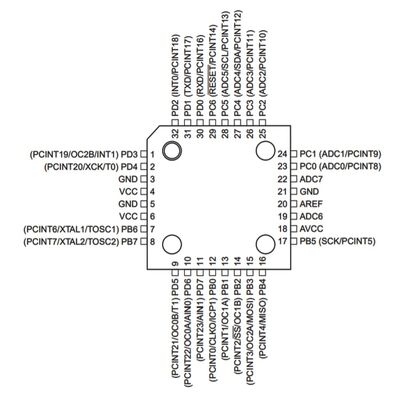 ATmega328p Pinout: Architecture And Application Free Online, 54% OFF