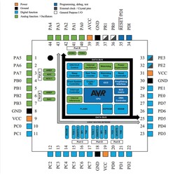 ATXMEGA32A4U-AU SMD 8Bit 32Mhz Microcontroller TQFP-44 - Thumbnail