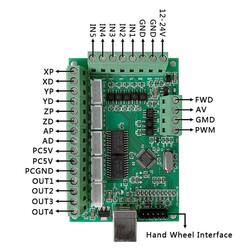 CNC USB MACH3 Kontrol Kartı 100KHz - Thumbnail