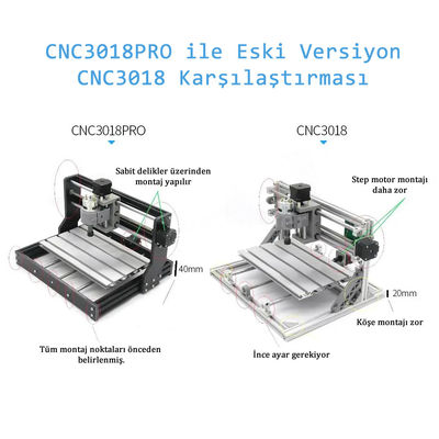 CNC3018 Pro ER11 5500mW Laser CNC Machine - Buy the Machine