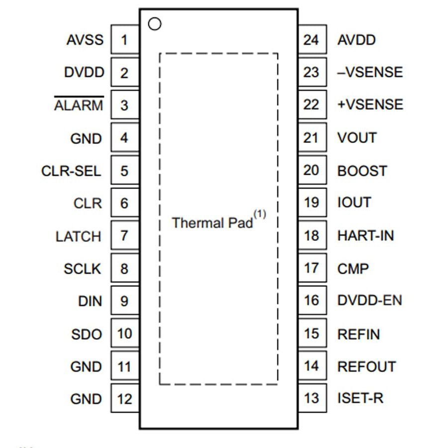 DAC7760IPWPR Smd Programlanabilir Dijital Analog Dönüştürücü Entegresi Htssop24