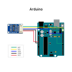 Dijital LTR390-UV Ultraviyole Sensör I2C - Thumbnail