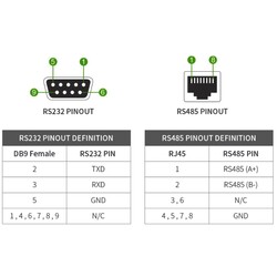 Industrial Grade Isolated RS232-RS485 Converter - Thumbnail