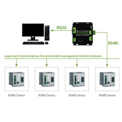 Industrial Grade Isolated RS232-RS485 Converter - Thumbnail