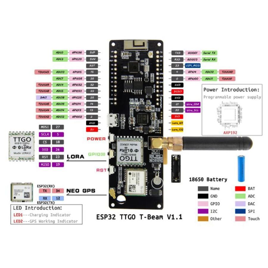 ESP32 868Mhz WiFi Bluetooth Module / NEO-6M Sma / Oled / with 18650 Battery Slot