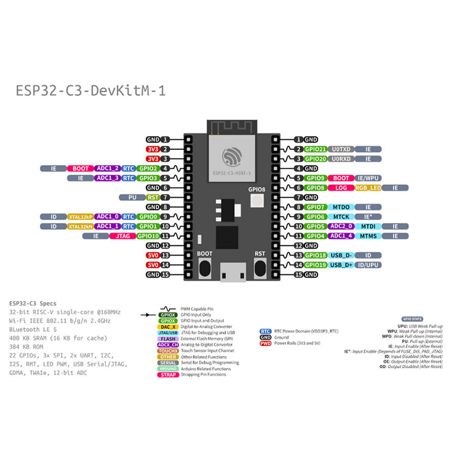 ESP32-C3-DevKitM-1 Geliştirme Kartı