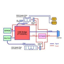 ESP-Prog - ESP32 Modülleri için JTAG Programlama Kartı - Thumbnail