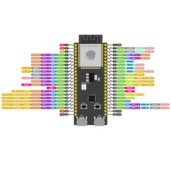 ESP32-S3-DevKitM-1 Geliştirme Kartı - Thumbnail