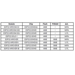 ESP32-WROOM-32D 4Mbit Flash WiFi ve Bluetooth Modül - Thumbnail