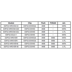 ESP32-WROVER-B 4Mbit Flash - 8Mbit PSRam Wifi Modül - Thumbnail