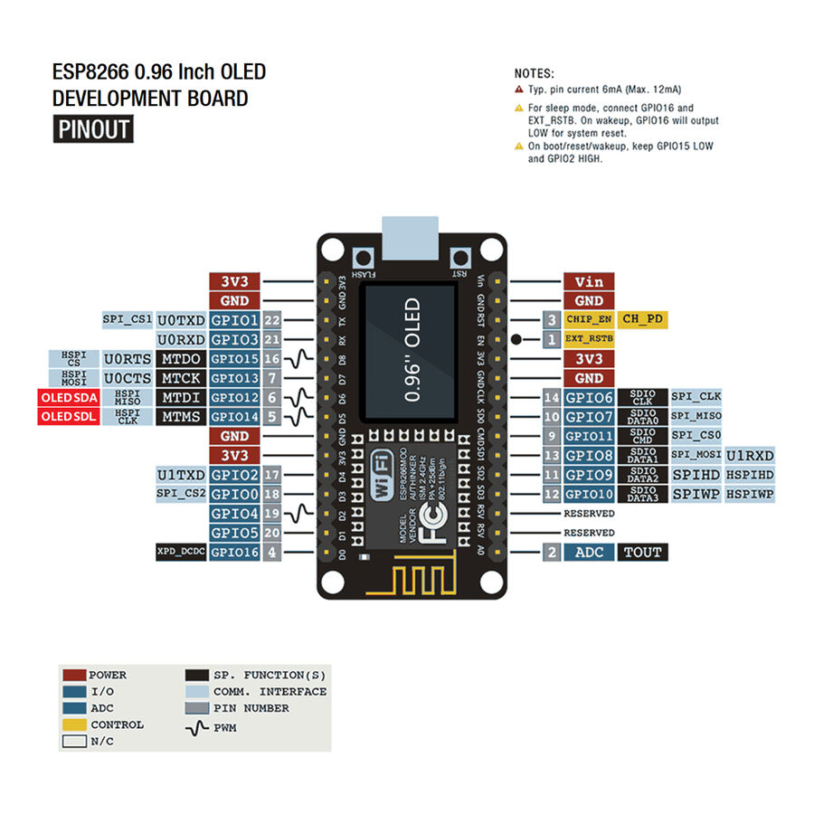 NodeMCU ESP8266 0.96 Inch OLED Wifi Geliştirme Modülü