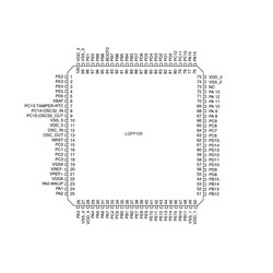 GD32F103VBT6 32Bit 128KB Mikrodenetleyici LQFP100 - Thumbnail