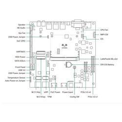LattePanda Mu Genişletme Kartı (Full-Function Carrier Board) - 6