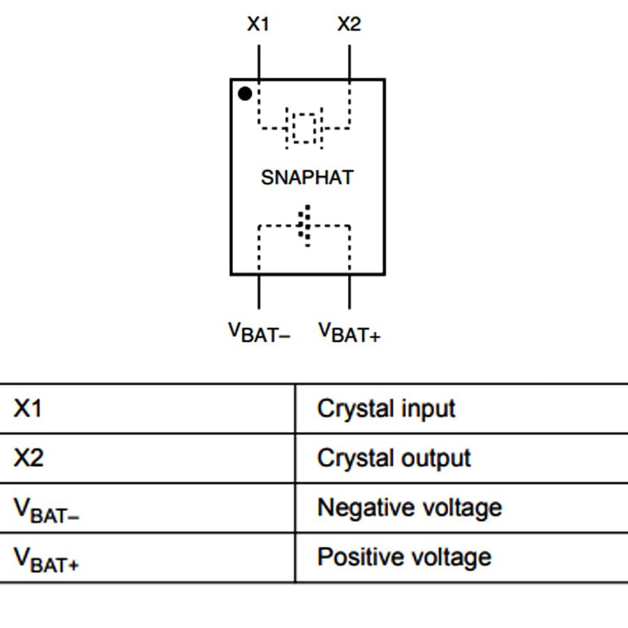M4T28-BR12SH1 STMicroelectronics | Italia