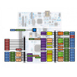 NUCLEO-F303RE Geliştirme Kartı - Thumbnail