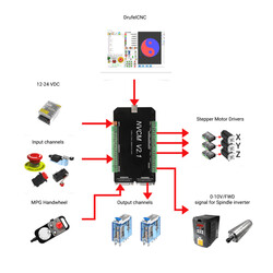 NVCM3V2.1 3 Eksenli CNC Hareket Kontrol Kartı 125KHz - Thumbnail