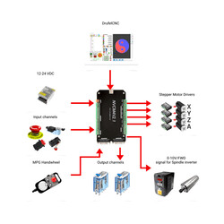 NVCM4V2.1 4 Eksenli CNC Hareket Kontrol Kartı 125KHz - Thumbnail