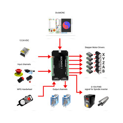 NVCM5V2.1 5 Eksenli CNC Hareket Kontrol Kartı 125KHz - Thumbnail