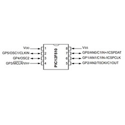 PIC12F510 I/SN SMD SOIC-8 8-Bit 8Mhz Mikrodenetleyici - Thumbnail