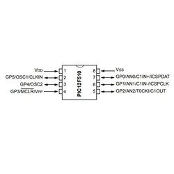 PIC12F510 I / P 8-Bit 8Mhz Microcontroller DIP8 - Thumbnail