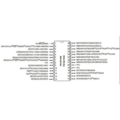 256B 32MHz 2,3-5,5VDC M PIC16F18456-I/SP PIC-Mikrocontroller SRAM 2048B EEPROM 