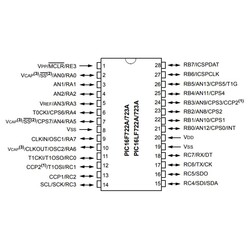 PIC16F723A I/SP SPDIP28 8-Bit 20MHz Mikrodenetleyici - Thumbnail