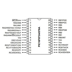 PIC16F876 20/SP SPDIP-28 8-Bit 20 MHz Mikrodenetleyici - Thumbnail