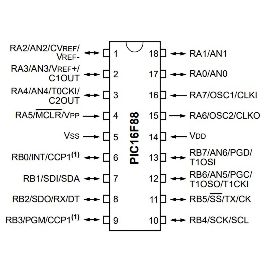 PIC16F88 I/P PDIP-18 8-Bit 20 MHz Mikrodenetleyici