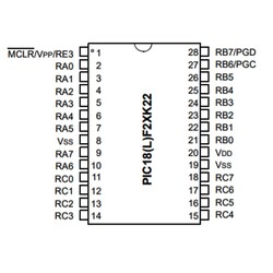 PIC18F23K22-I / SO SMD 8-Bit 64MHz Microcontroller SOIC-28 - Thumbnail