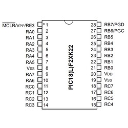 PIC18F25K22-I / SS SMD SSOP28 64MHz 8-Bit Microcontroller - Thumbnail