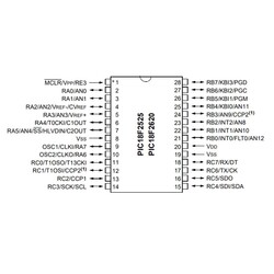 PIC18F2620 I/SP DIP-28 8-Bit 40MHz Mikrodenetleyici - Thumbnail