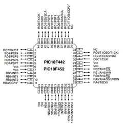 PIC18F452 I / PT SMD TQFP-44 8-Bit 40MHz Microcontroller - Thumbnail
