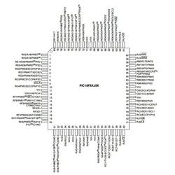 PIC18F87J50 I/PT SMD 8-Bit 48MHz Mikrodenetleyici TQFP-80 - Thumbnail