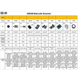 GM67 QR Barkod Okuyucu Modül - Thumbnail