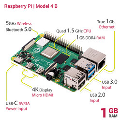 Raspberry Pi 4 1GB - Model 4B - Thumbnail