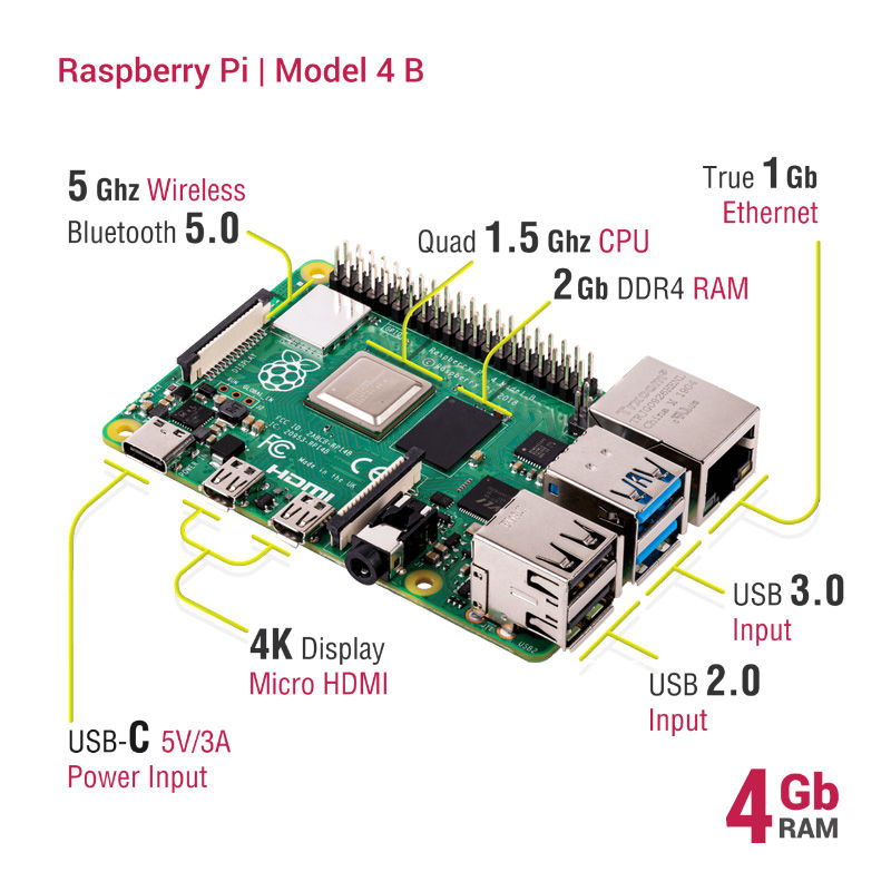 Raspberry Pi 4 4GB - Model B Rev1.2