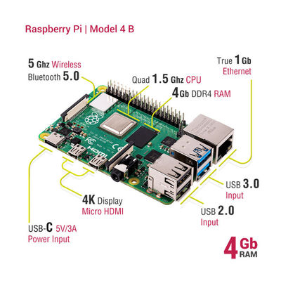 raspberry-pi-4-4gb-model-b-