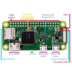 Raspberry Pi Zero Wireless + Case + Cooler - Thumbnail