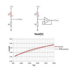 RP-C18.3-LT Thin Film Pressure Sensor - Thumbnail