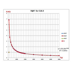 RP-C18.3-LT Thin Film Pressure Sensor - Thumbnail